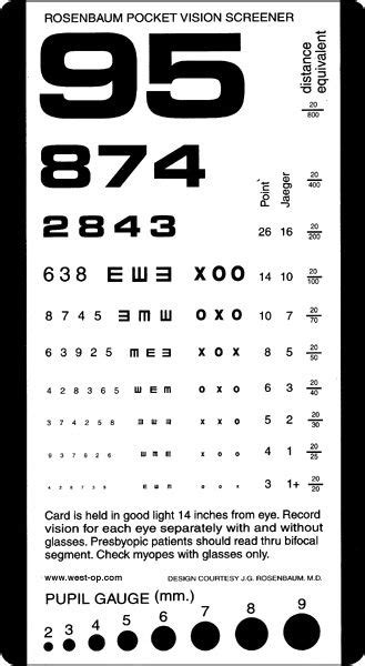 jaeger eye chart results|Jaeger eye charts to test visual acuity .